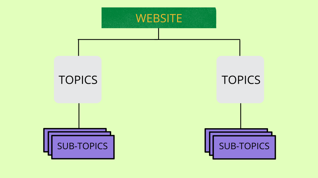 landscaping-seo-services-web-structure 